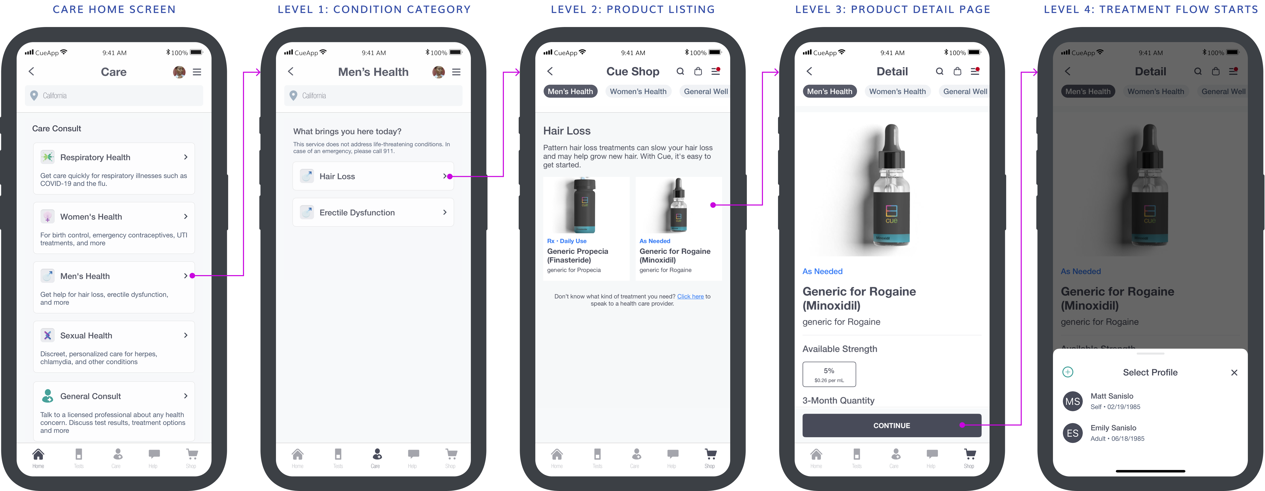 Men's Health flow — merchandised medications