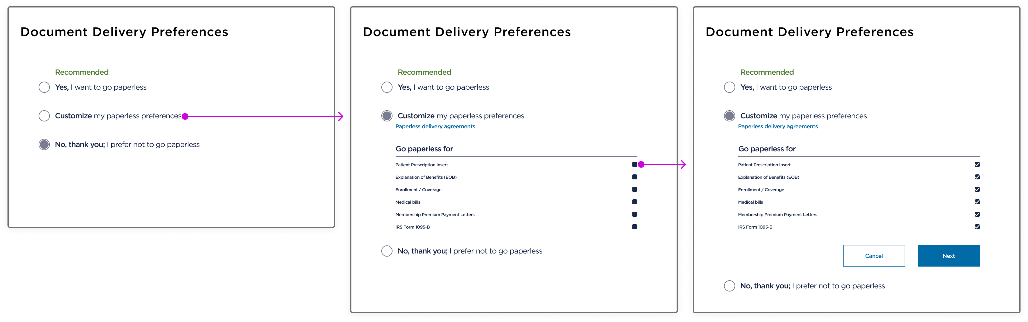 Existing Document Delivery Preferences — flow showing document selection states