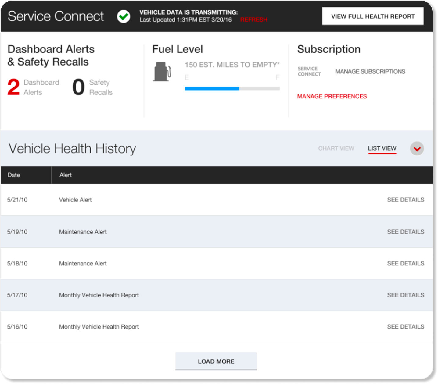 Vehicle Health Report — current production version, desktop view showing graph-heavy layout