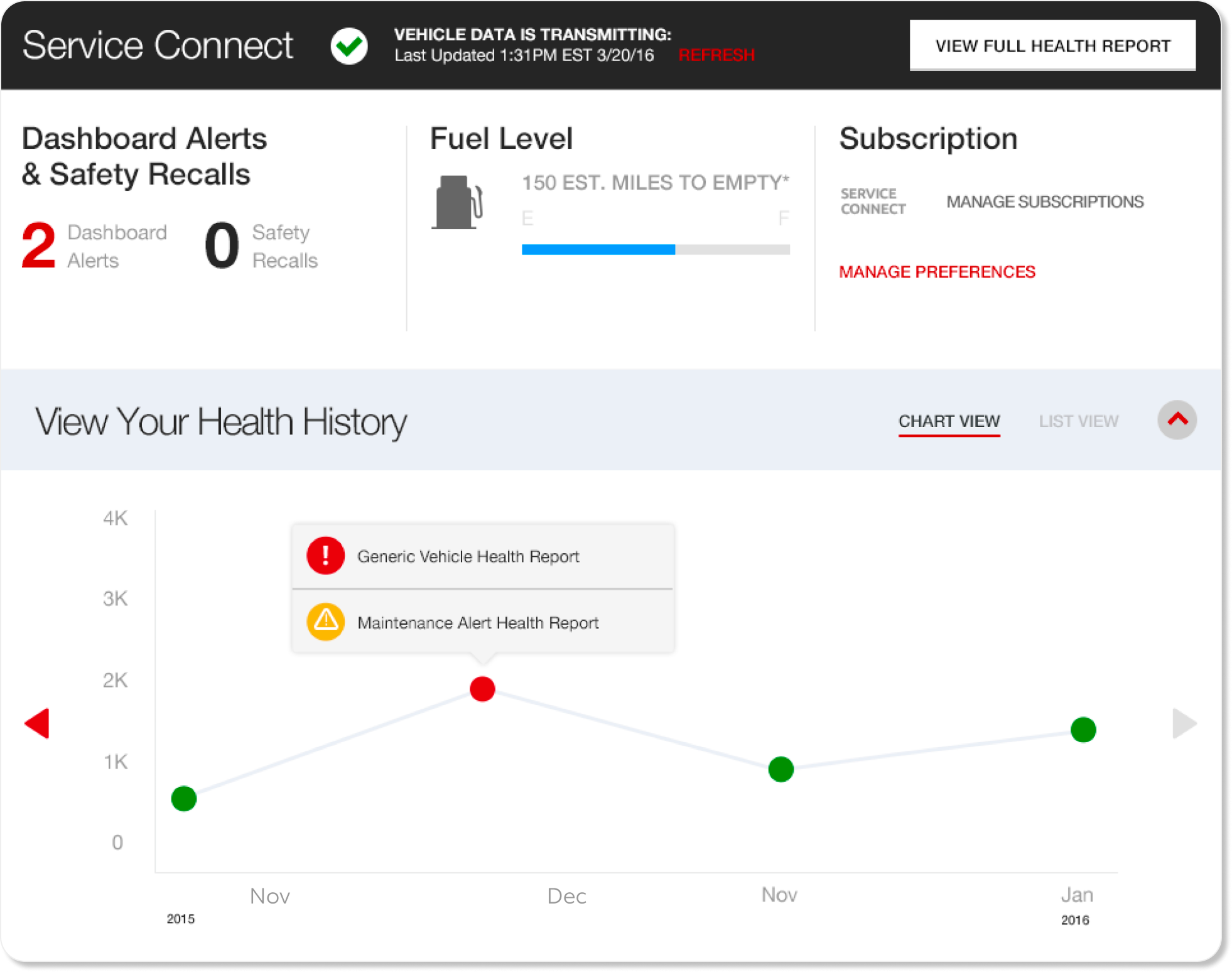 Vehicle Health Report — current production version, alternate view showing graph-heavy layout